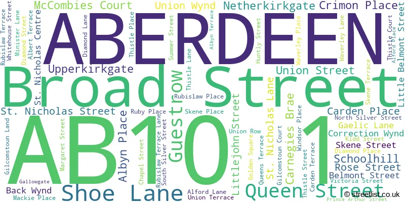 A word cloud for the AB10 1 postcode